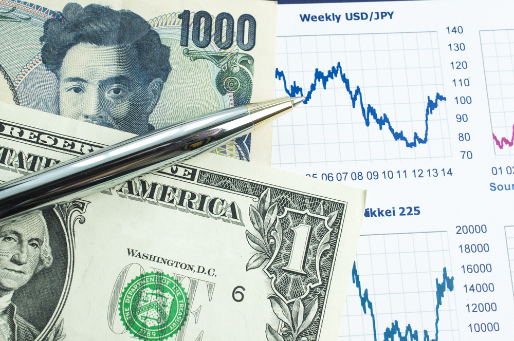 USDJPY recovering, nears 148 level