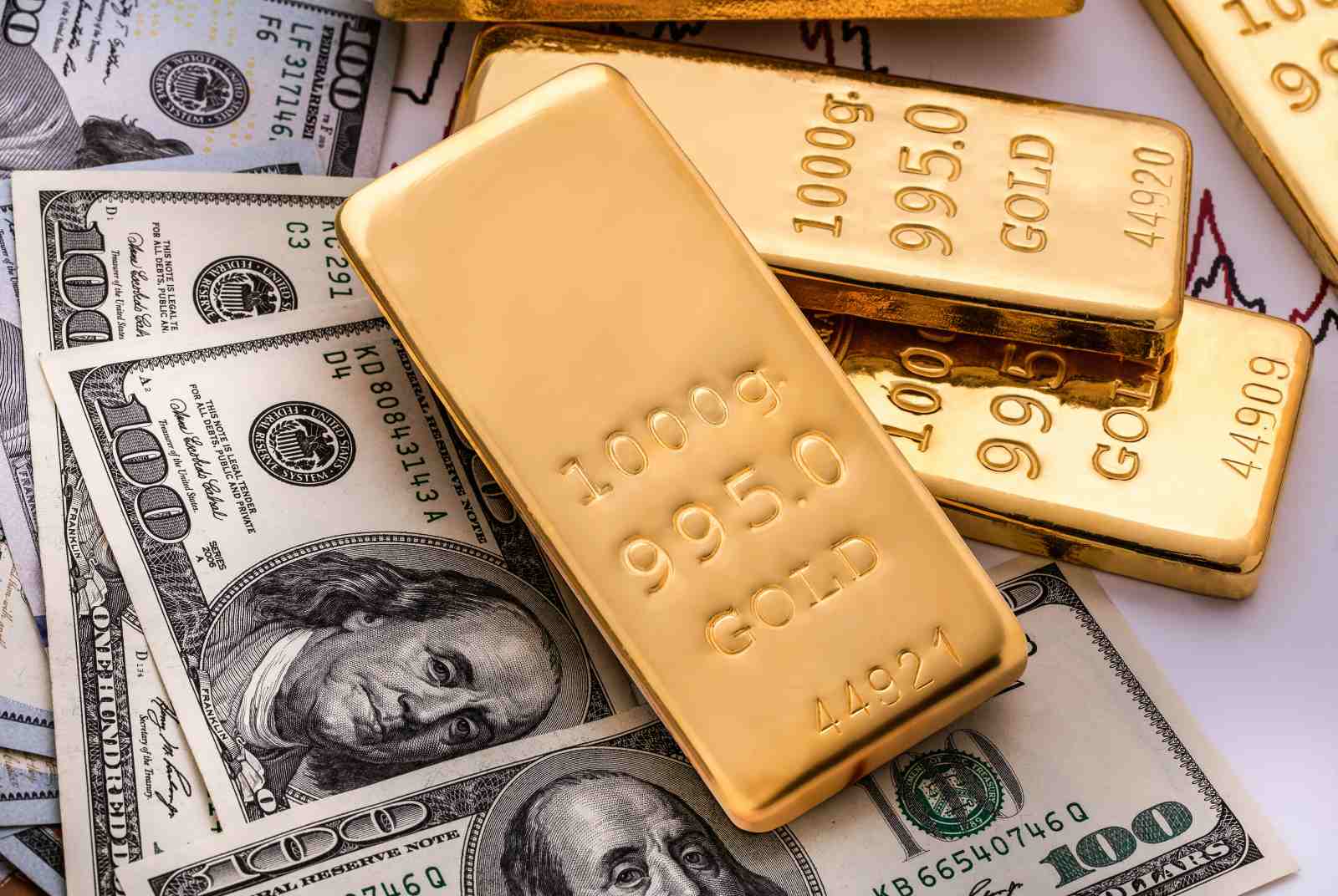 XAUUSD surges past $2,600 following Fed Rate Cut and geopolitical turmoil