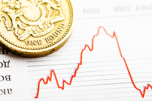 GBPUSD slides! Here’s what’s behind the fall!