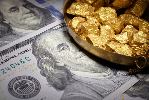 XAUUSD dips below $2,670