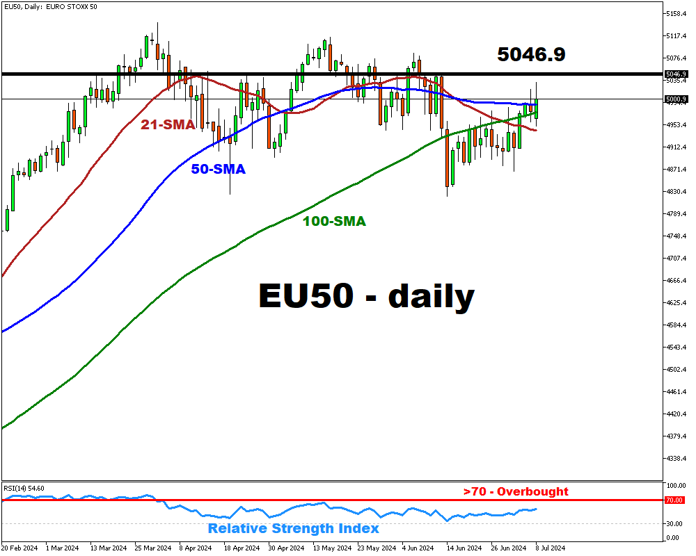 2024-07-08_EU50Daily