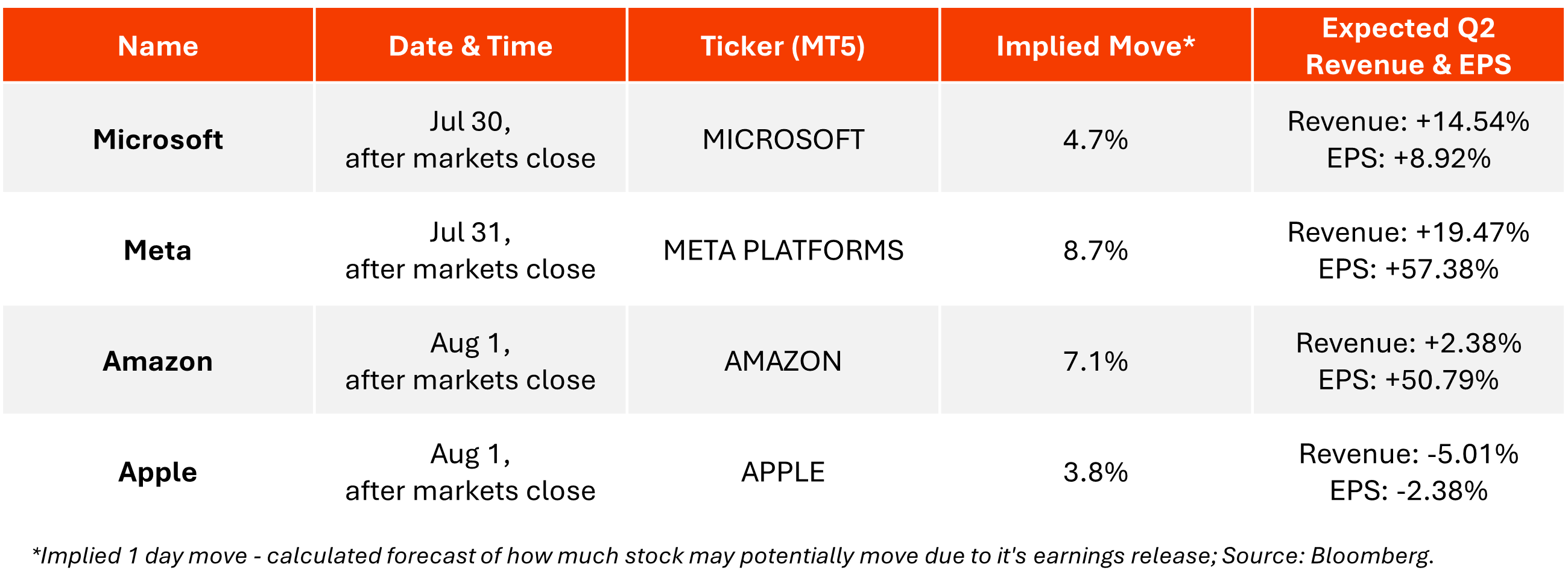 key earnings